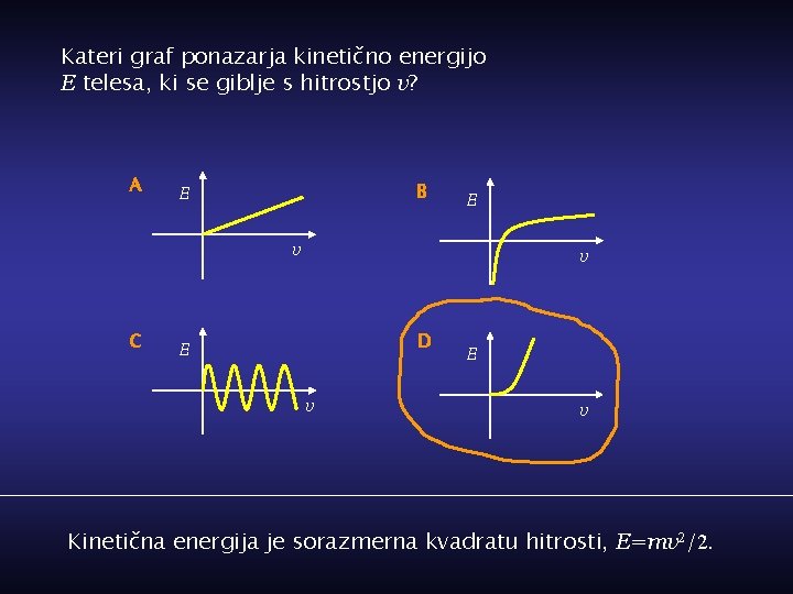 Kateri graf ponazarja kinetično energijo E telesa, ki se giblje s hitrostjo v? A