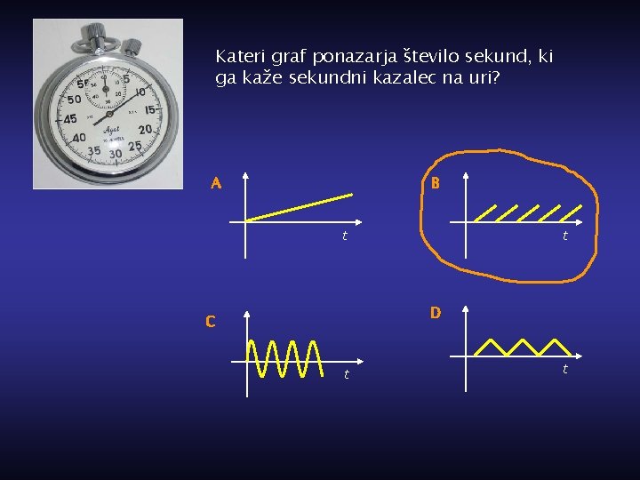 Kateri graf ponazarja število sekund, ki ga kaže sekundni kazalec na uri? A B