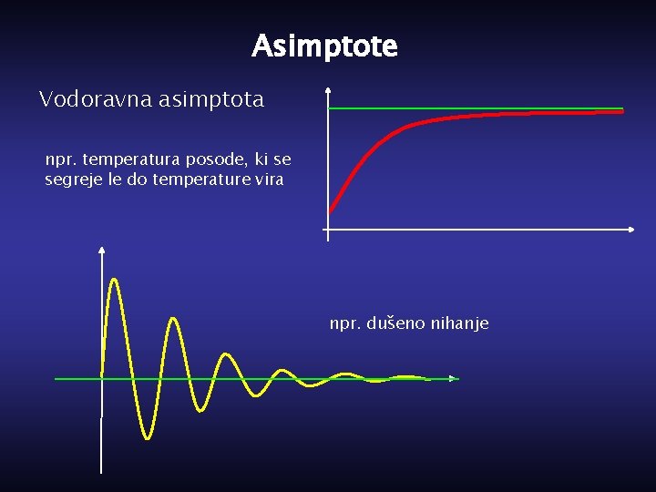 Asimptote Vodoravna asimptota npr. temperatura posode, ki se segreje le do temperature vira npr.