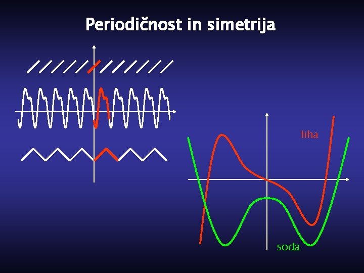 Periodičnost in simetrija liha soda 