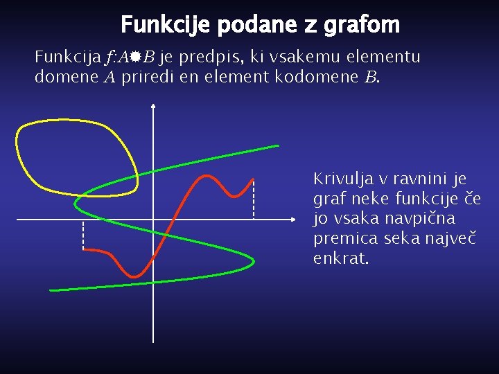 Funkcije podane z grafom Funkcija f: A B je predpis, ki vsakemu elementu domene