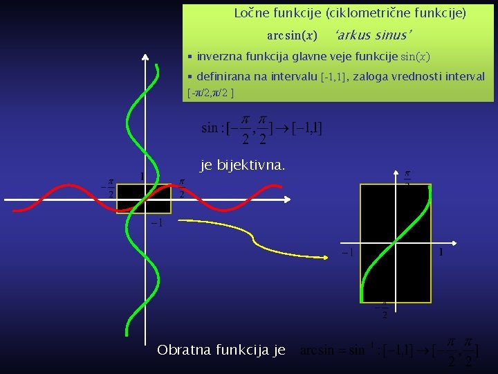 Ločne funkcije (ciklometrične funkcije) arc sin(x) ‘arkus sinus’ § inverzna funkcija glavne veje funkcije