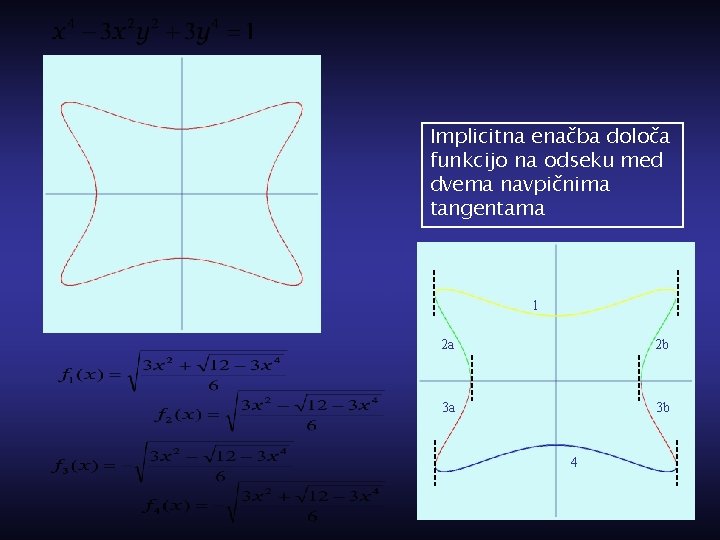 Implicitna enačba določa funkcijo na odseku med dvema navpičnima tangentama 1 2 a 2
