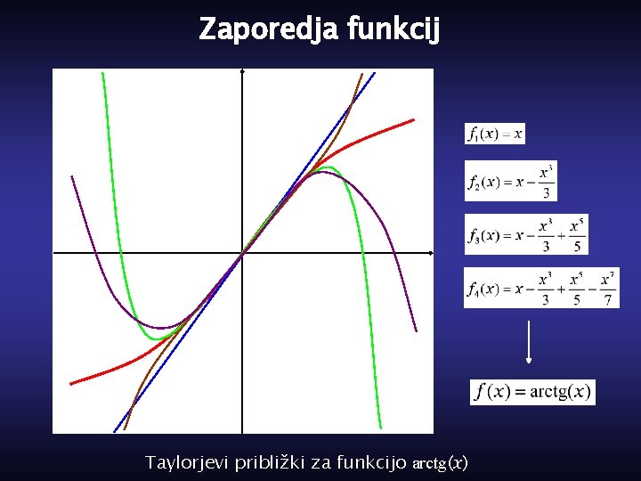 Zaporedja funkcij Taylorjevi približki za funkcijo arctg(x) 