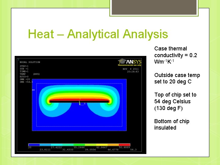 Heat – Analytical Analysis Case thermal conductivity = 0. 2 Wm-1 K-1 Outside case