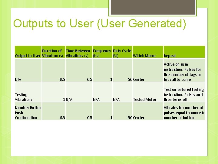 Outputs to User (User Generated) Duration of Time Between Frequency Duty Cycle Output to