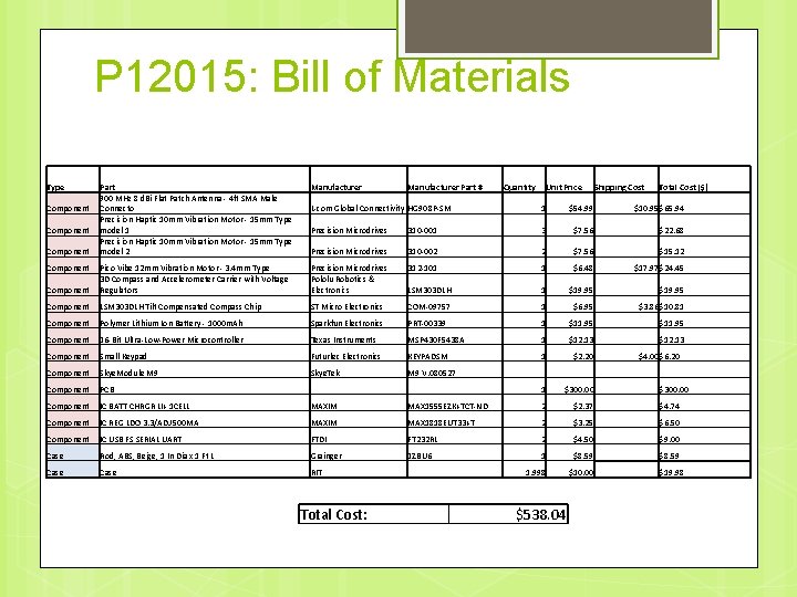 P 12015: Bill of Materials Type Component Part 900 MHz 8 d. Bi Flat
