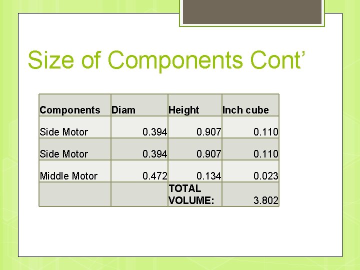 Size of Components Cont’ Components Diam Height Inch cube Side Motor 0. 394 0.