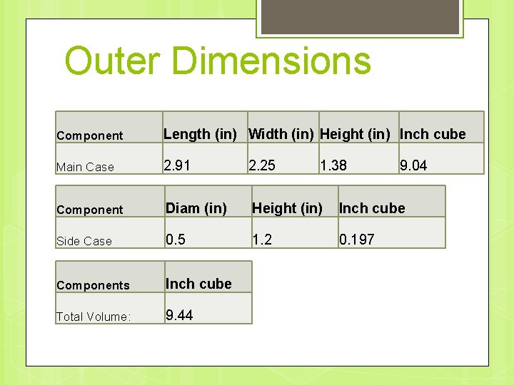 Outer Dimensions Component Length (in) Width (in) Height (in) Inch cube Main Case 2.