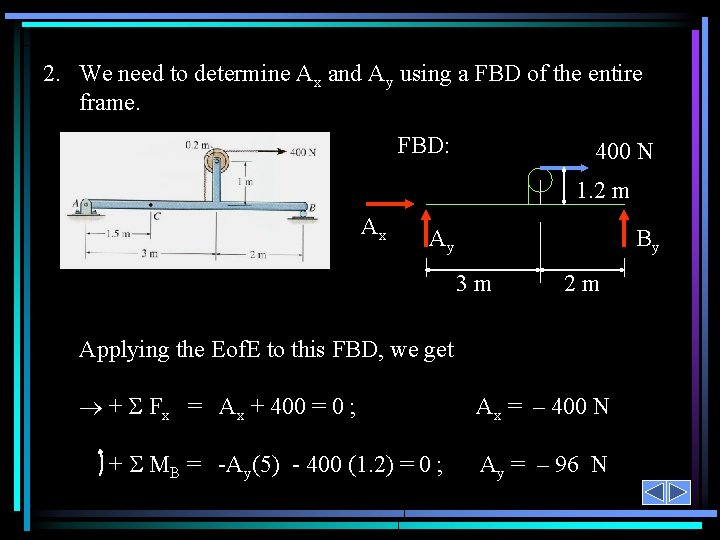 2. We need to determine Ax and Ay using a FBD of the entire