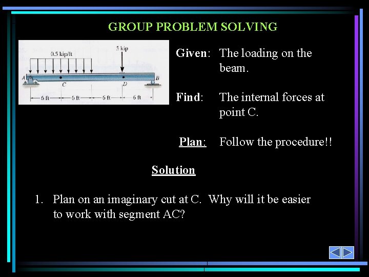 GROUP PROBLEM SOLVING Given: The loading on the beam. Find: The internal forces at