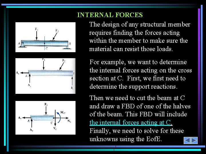 INTERNAL FORCES The design of any structural member requires finding the forces acting within