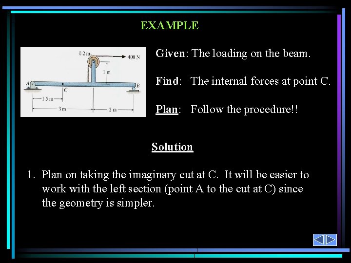 EXAMPLE Given: The loading on the beam. Find: The internal forces at point C.