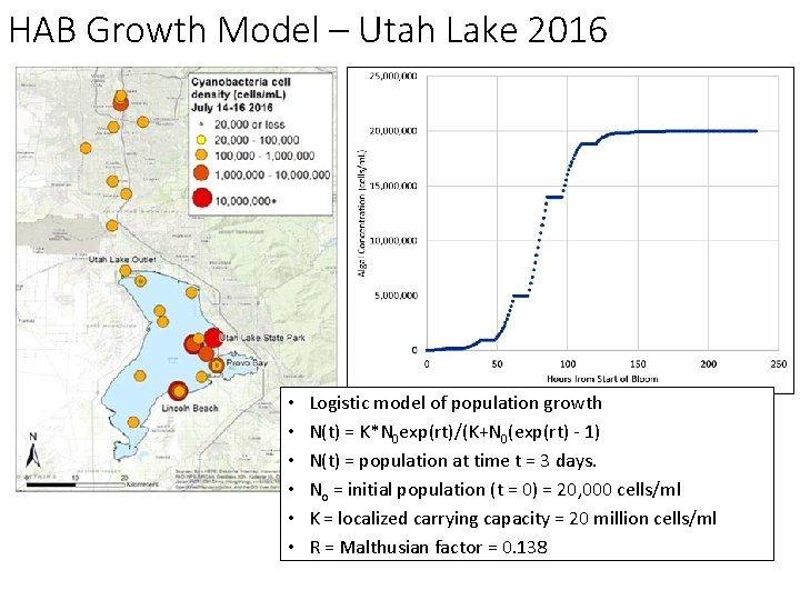 HAB Growth Model – Utah Lake 2016 • • • Logistic model of population