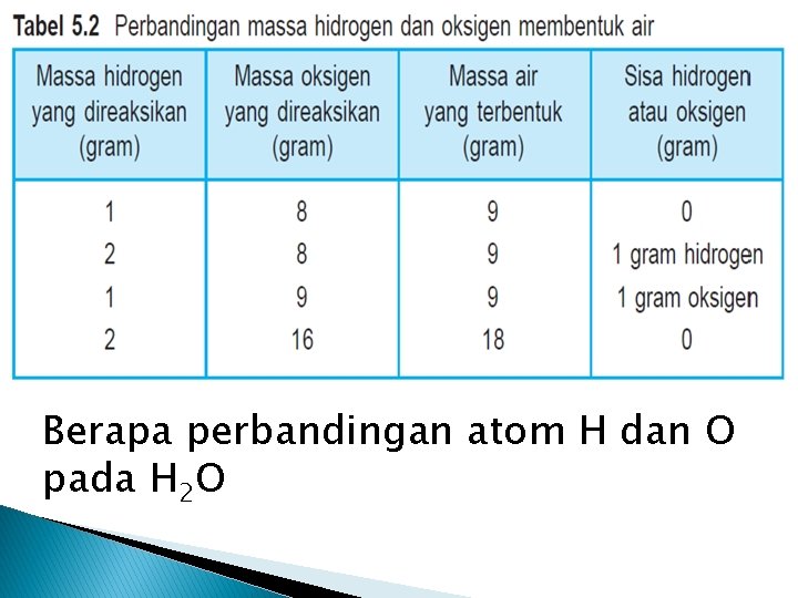 Berapa perbandingan atom H dan O pada H 2 O 