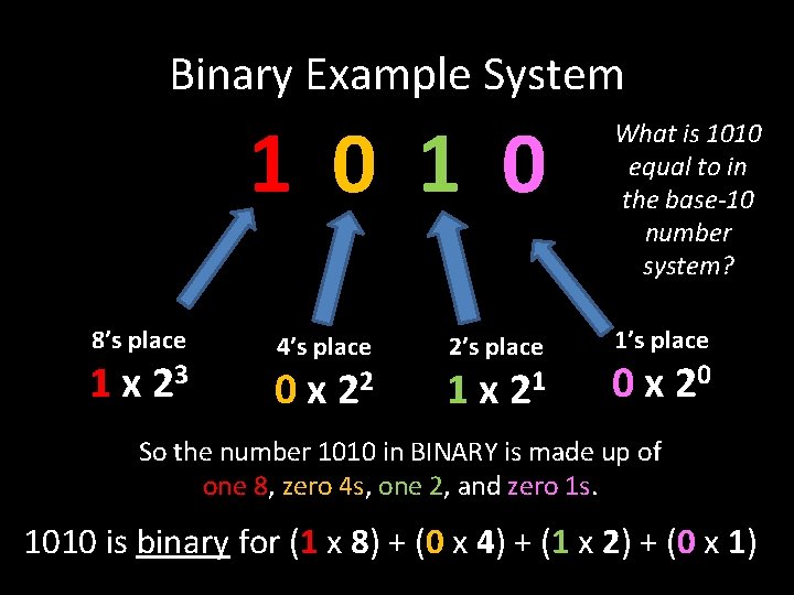 Binary Example System 1 0 8’s place 1 x 23 4’s place 0 x