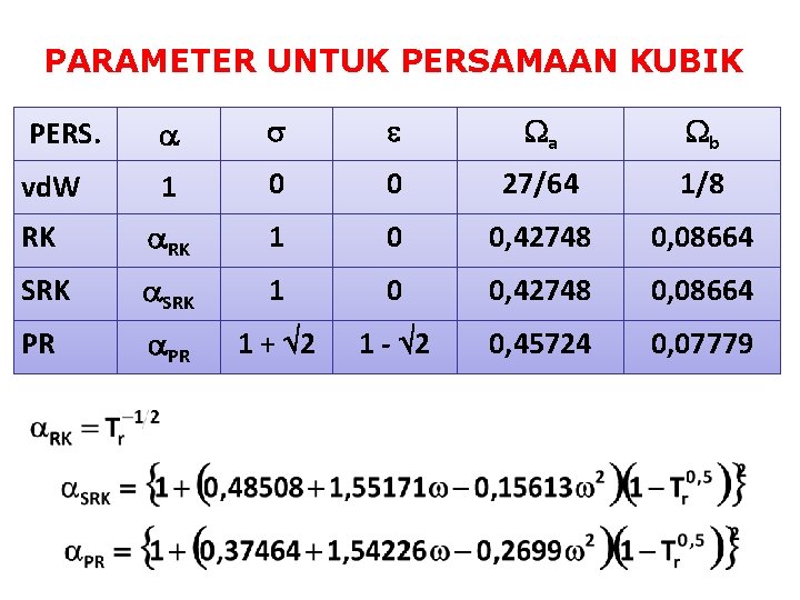 PARAMETER UNTUK PERSAMAAN KUBIK PERS. a b vd. W 1 0 0 27/64 1/8