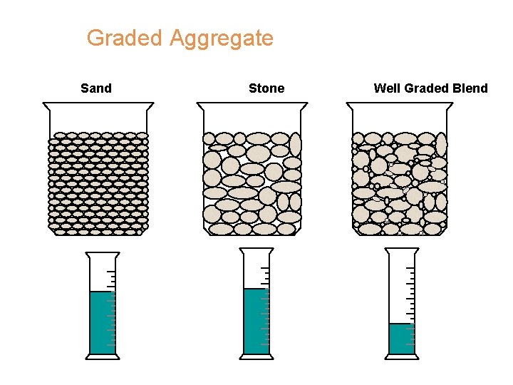 Graded Aggregate Sand Stone Well Graded Blend 