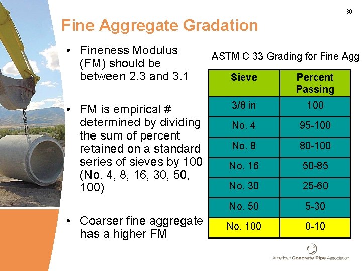 30 Fine Aggregate Gradation • Fineness Modulus (FM) should be between 2. 3 and