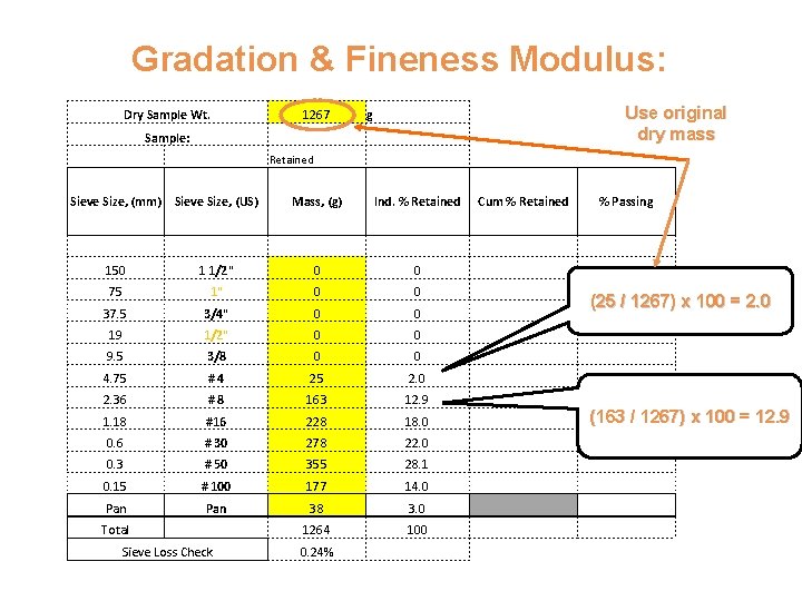 Gradation & Fineness Modulus: Dry Sample Wt. 1267 Use original dry mass g Sample: