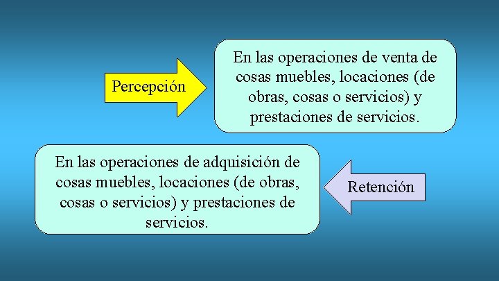 Percepción En las operaciones de venta de cosas muebles, locaciones (de obras, cosas o