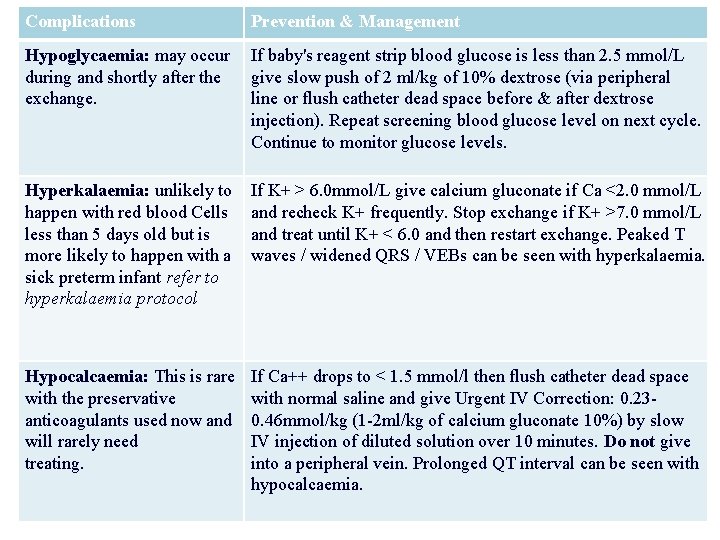 Complications Prevention & Management Hypoglycaemia: may occur during and shortly after the exchange. If