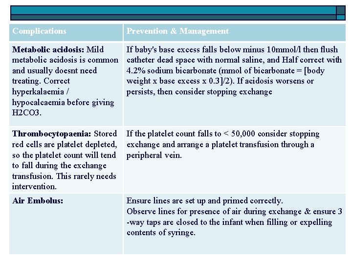 Complications Prevention & Management Metabolic acidosis: Mild metabolic acidosis is common and usually doesnt