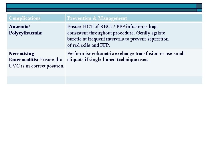 Complications Prevention & Management Anaemia/ Polycythaemia: Ensure HCT of RBCs / FFP infusion is