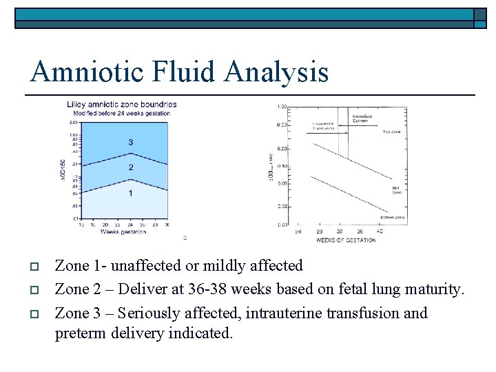 Amniotic Fluid Analysis o o o Zone 1 - unaffected or mildly affected Zone