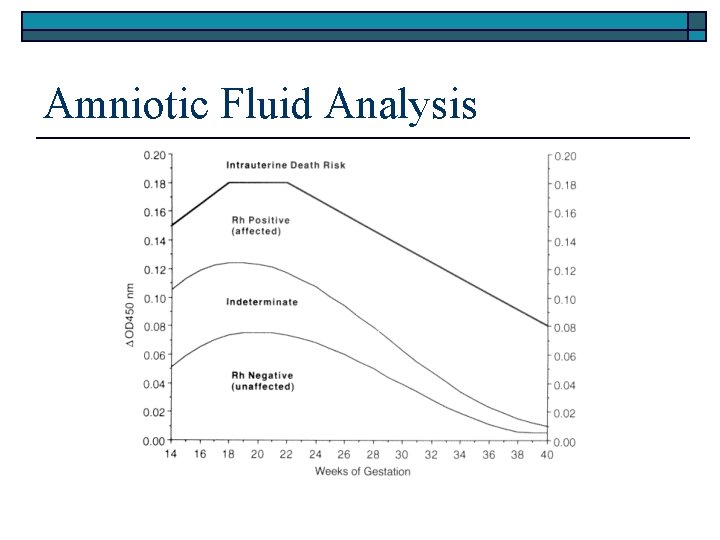 Amniotic Fluid Analysis 