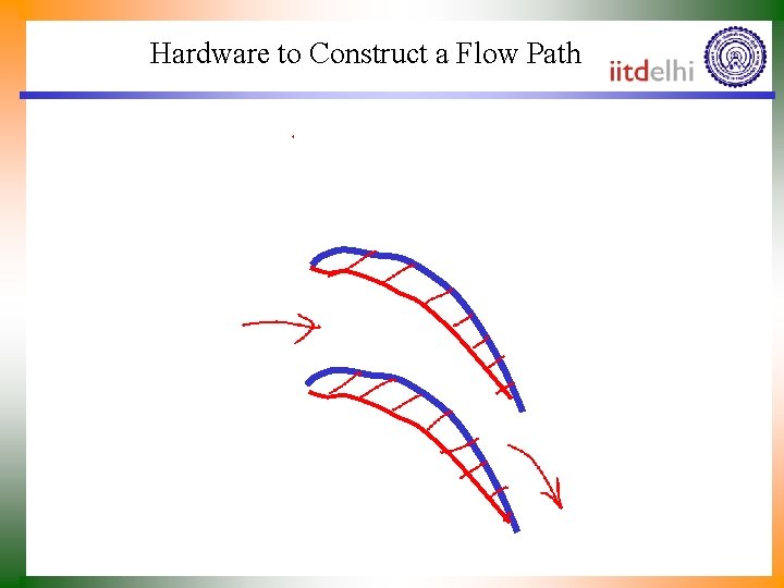 Hardware to Construct a Flow Path 