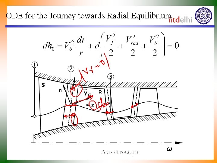 ODE for the Journey towards Radial Equilibrium 
