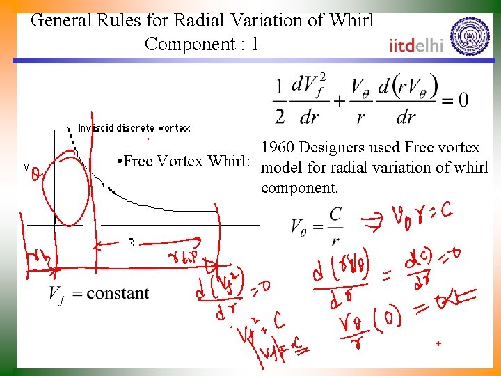 General Rules for Radial Variation of Whirl Component : 1 1960 Designers used Free