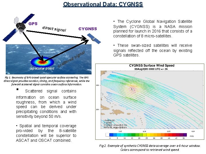 Observational Data: CYGNSS GPS direct sig nal specular point CYGNSS l na g i