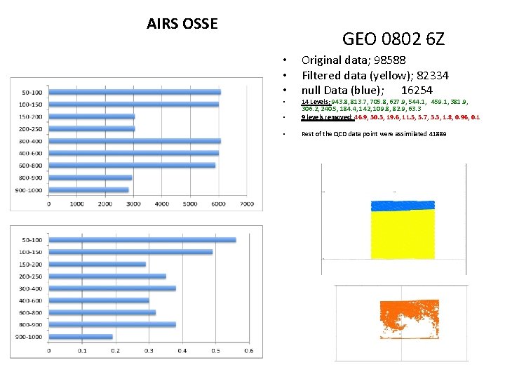 AIRS OSSE GEO 0802 6 Z • • • Original data; 98588 Filtered data
