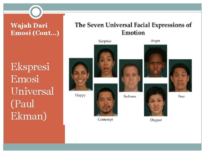 Wajah Dari Emosi (Cont…) Ekspresi Emosi Universal (Paul Ekman) 