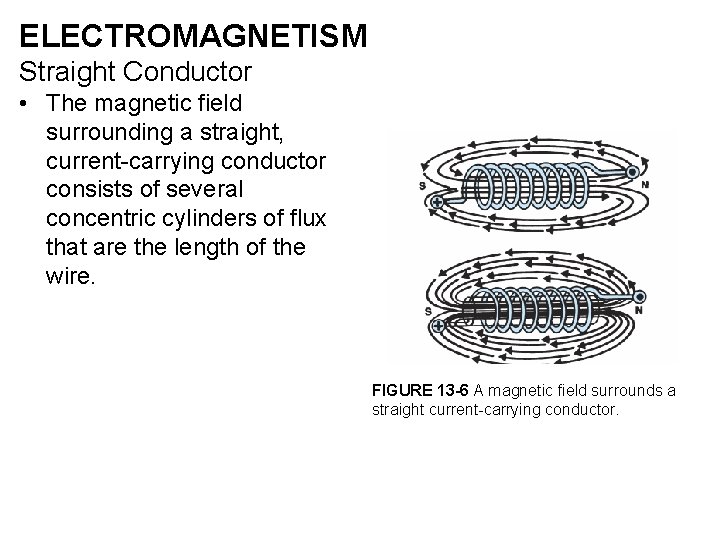 ELECTROMAGNETISM Straight Conductor • The magnetic field surrounding a straight, current-carrying conductor consists of