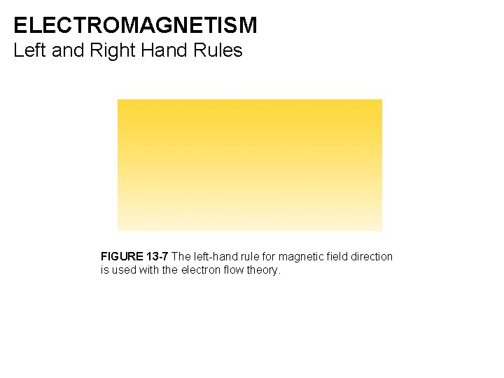 ELECTROMAGNETISM Left and Right Hand Rules FIGURE 13 -7 The left-hand rule for magnetic