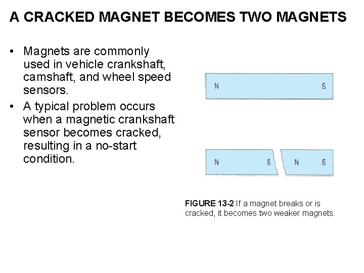 A CRACKED MAGNET BECOMES TWO MAGNETS • Magnets are commonly used in vehicle crankshaft,