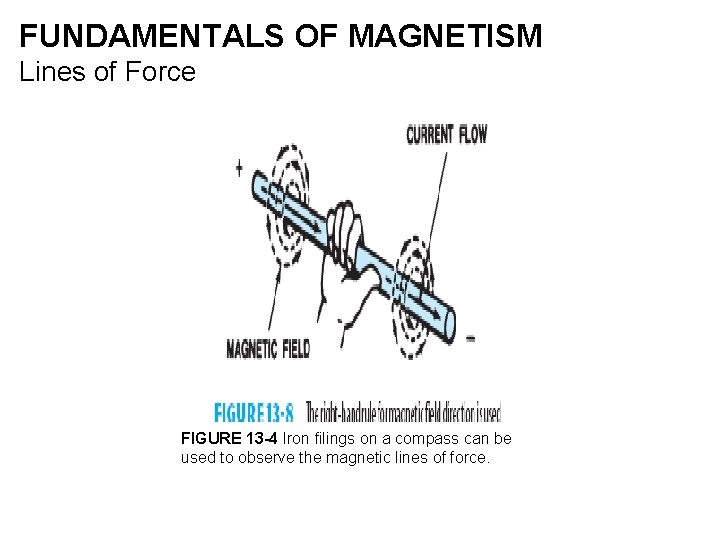 FUNDAMENTALS OF MAGNETISM Lines of Force FIGURE 13 -4 Iron filings on a compass