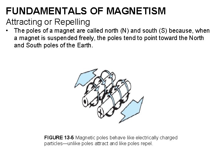 FUNDAMENTALS OF MAGNETISM Attracting or Repelling • The poles of a magnet are called