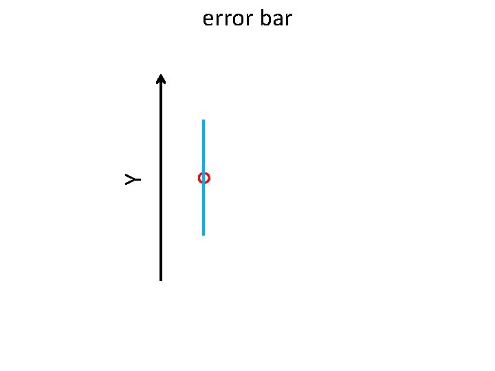 Y error bar 