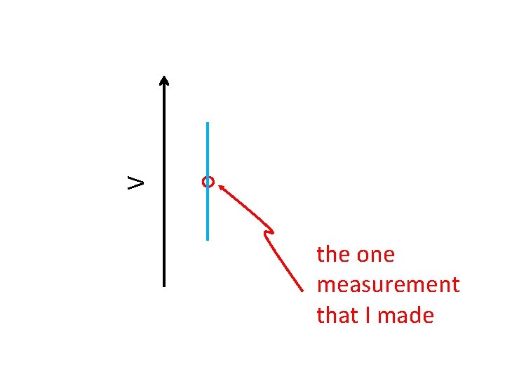 V the one measurement that I made 