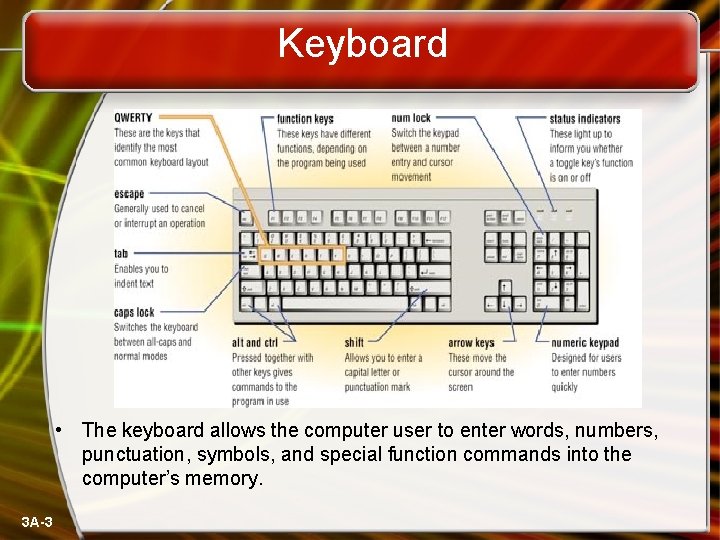 Keyboard • The keyboard allows the computer user to enter words, numbers, punctuation, symbols,