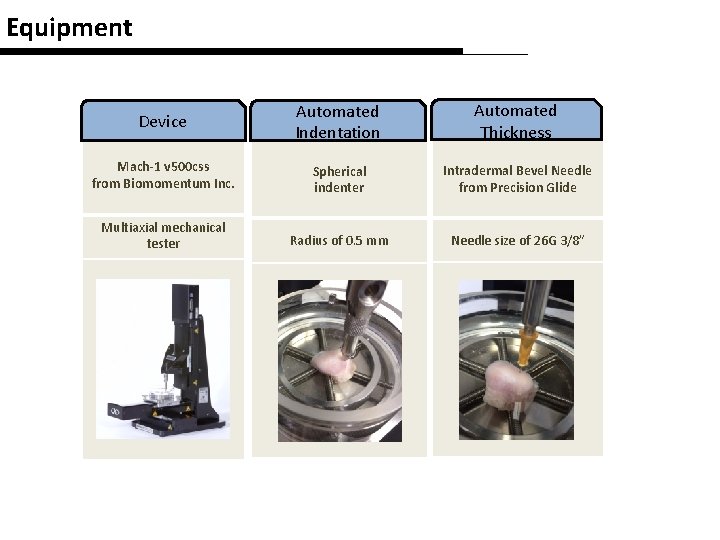 Equipment Device Automated Indentation Automated Thickness Mach-1 v 500 css from Biomomentum Inc. Spherical