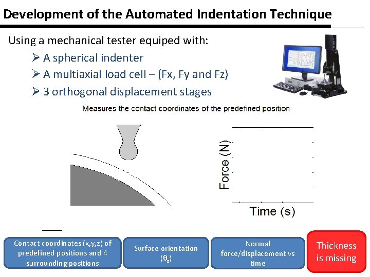 Development of the Automated Indentation Technique Using a mechanical tester equiped with: Ø A