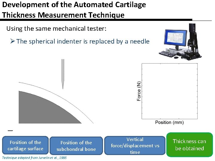 Development of the Automated Cartilage Thickness Measurement Technique Using the same mechanical tester: Ø
