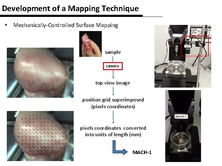Development of a Mapping Technique • Mechanically-Controlled Surface Mapping sample camera top-view image position
