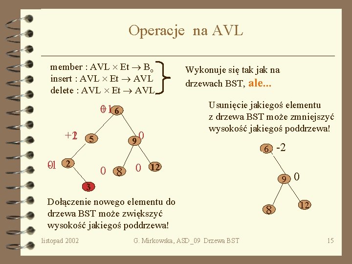 Operacje na AVL member : AVL Et Bo insert : AVL Et AVL delete