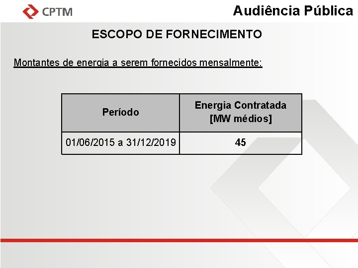 Audiência Pública ESCOPO DE FORNECIMENTO Montantes de energia a serem fornecidos mensalmente: Período Energia